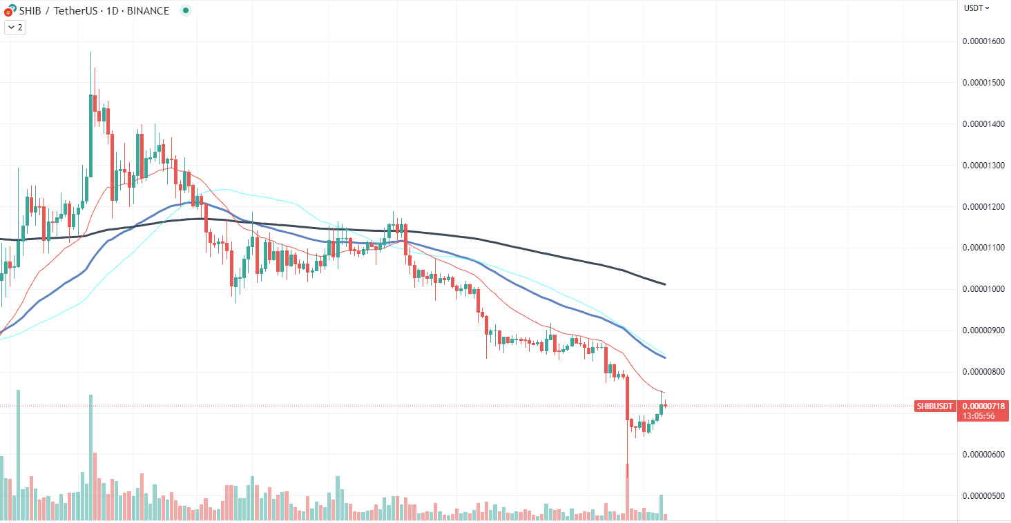 SHIB chart