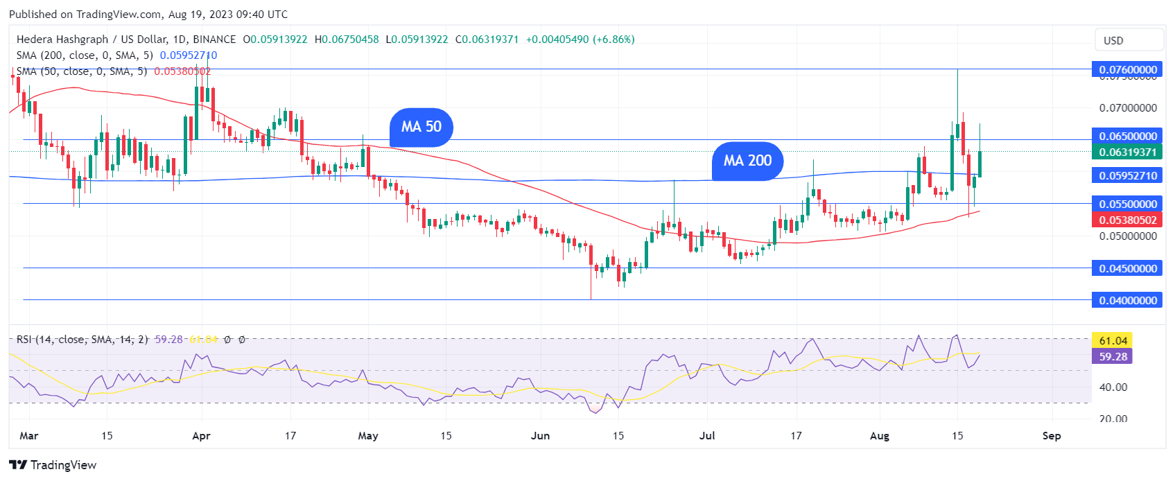 TradingView