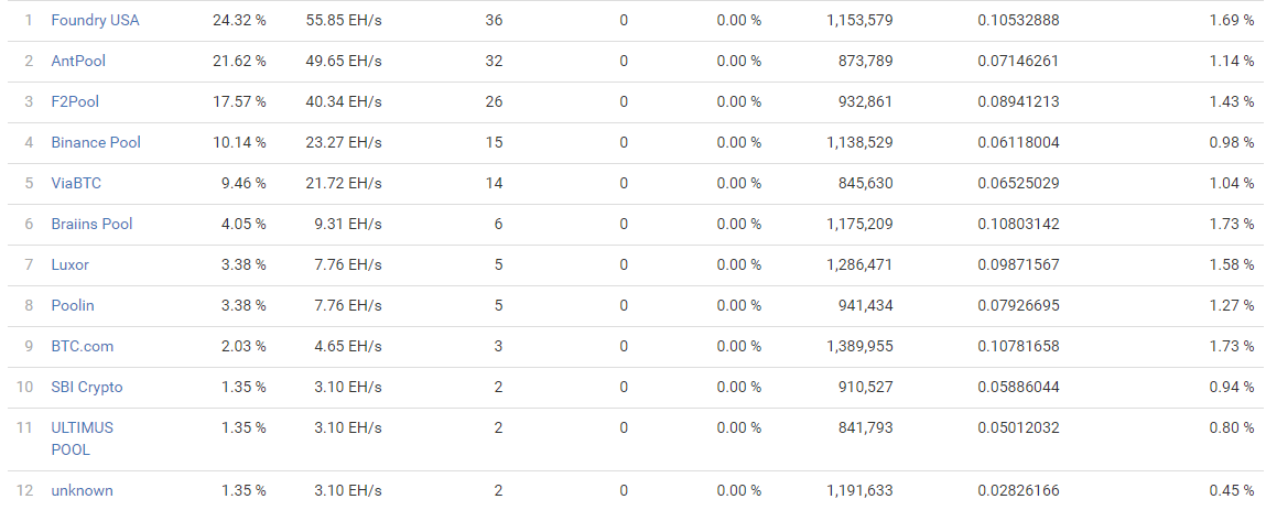 BTC Pool