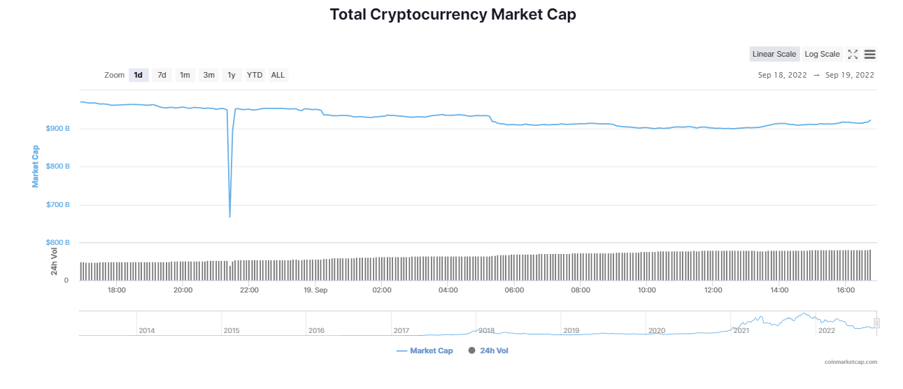 Total CMC