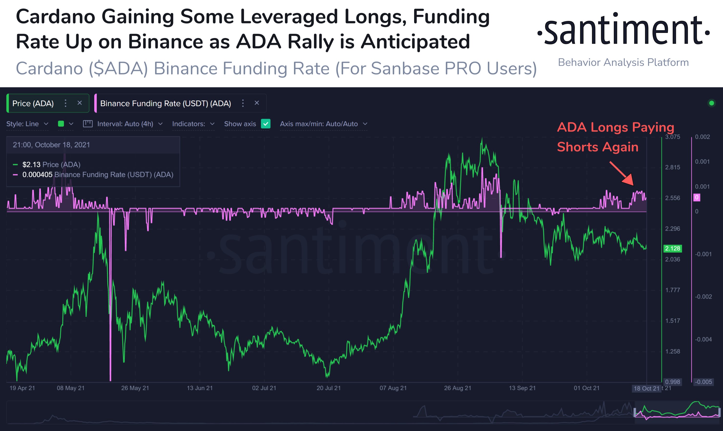 Cardano funding