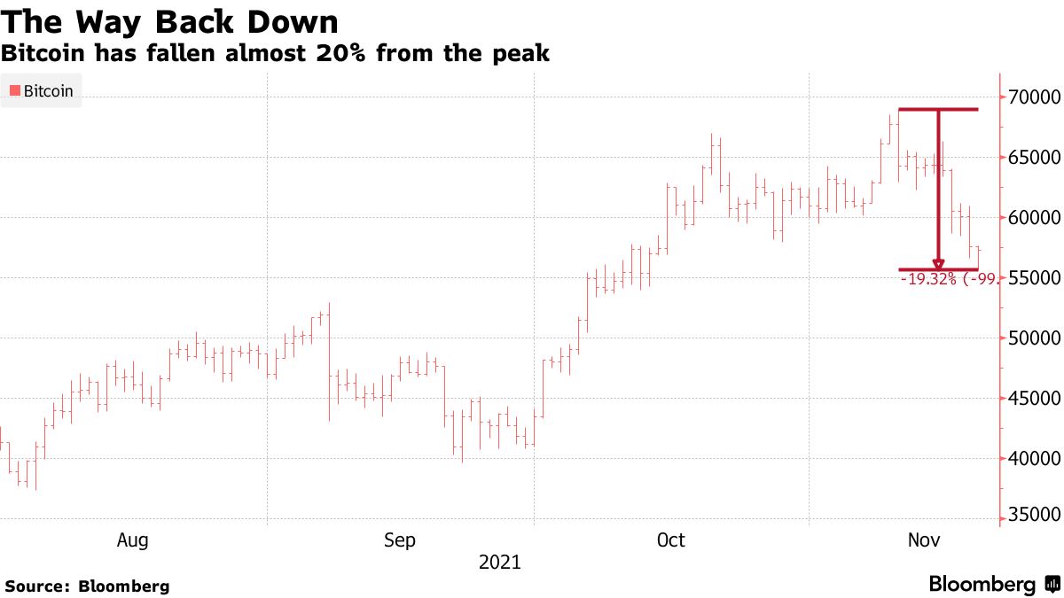 Bloomberg Chart