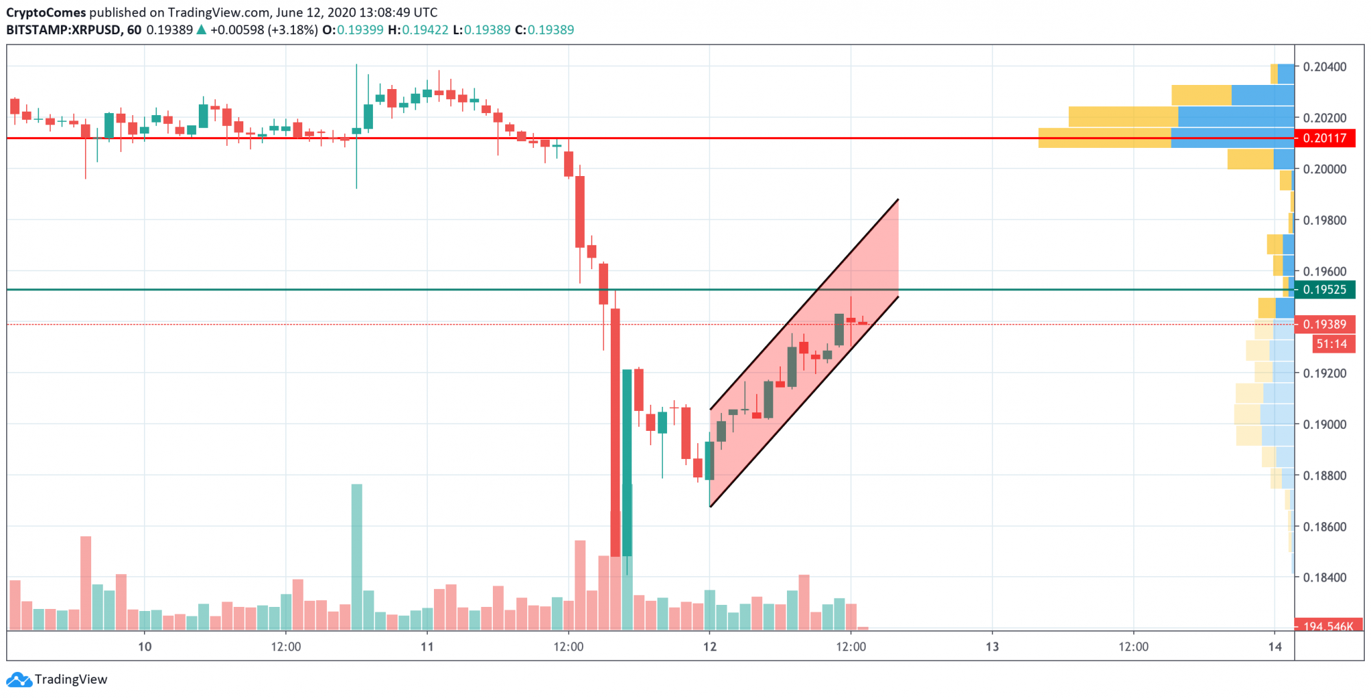 Xrp Chart Today