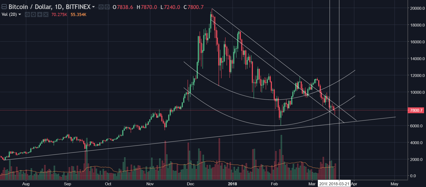 Judgment Day for Cryptocurrency Market or Another High Level Farce?