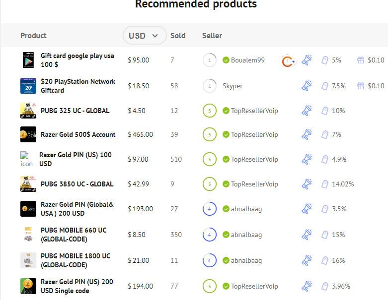 Here’s how the orderbook looks on BuySellVouchers // Image by https://www.buysellvouchers.com