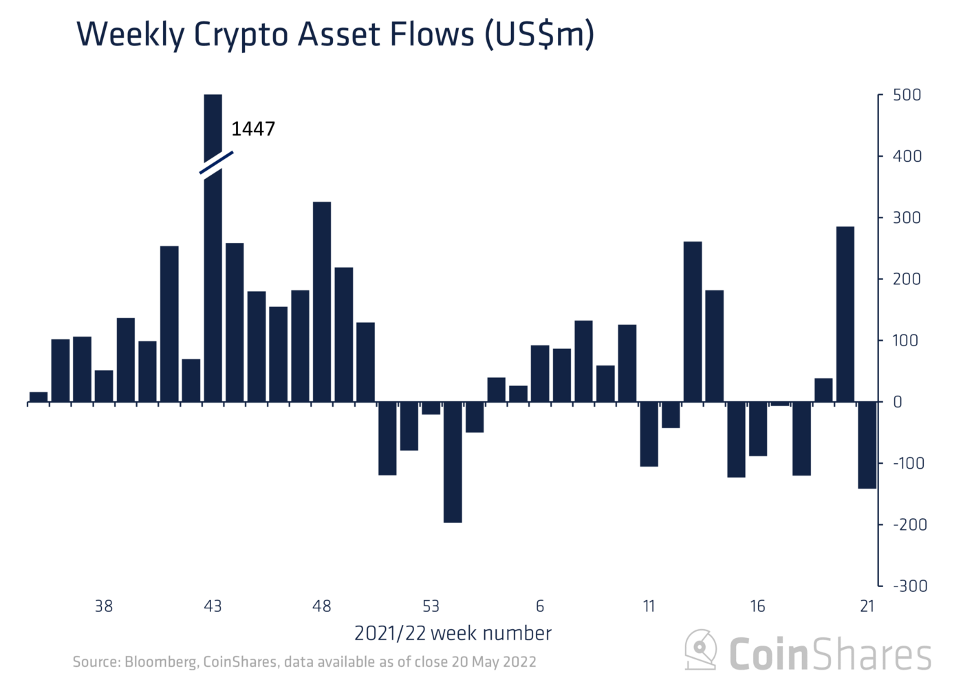 CoinShares