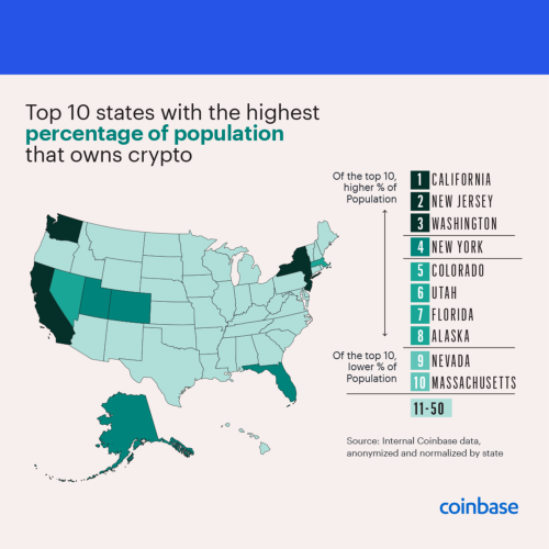 what percent of americans own crypto