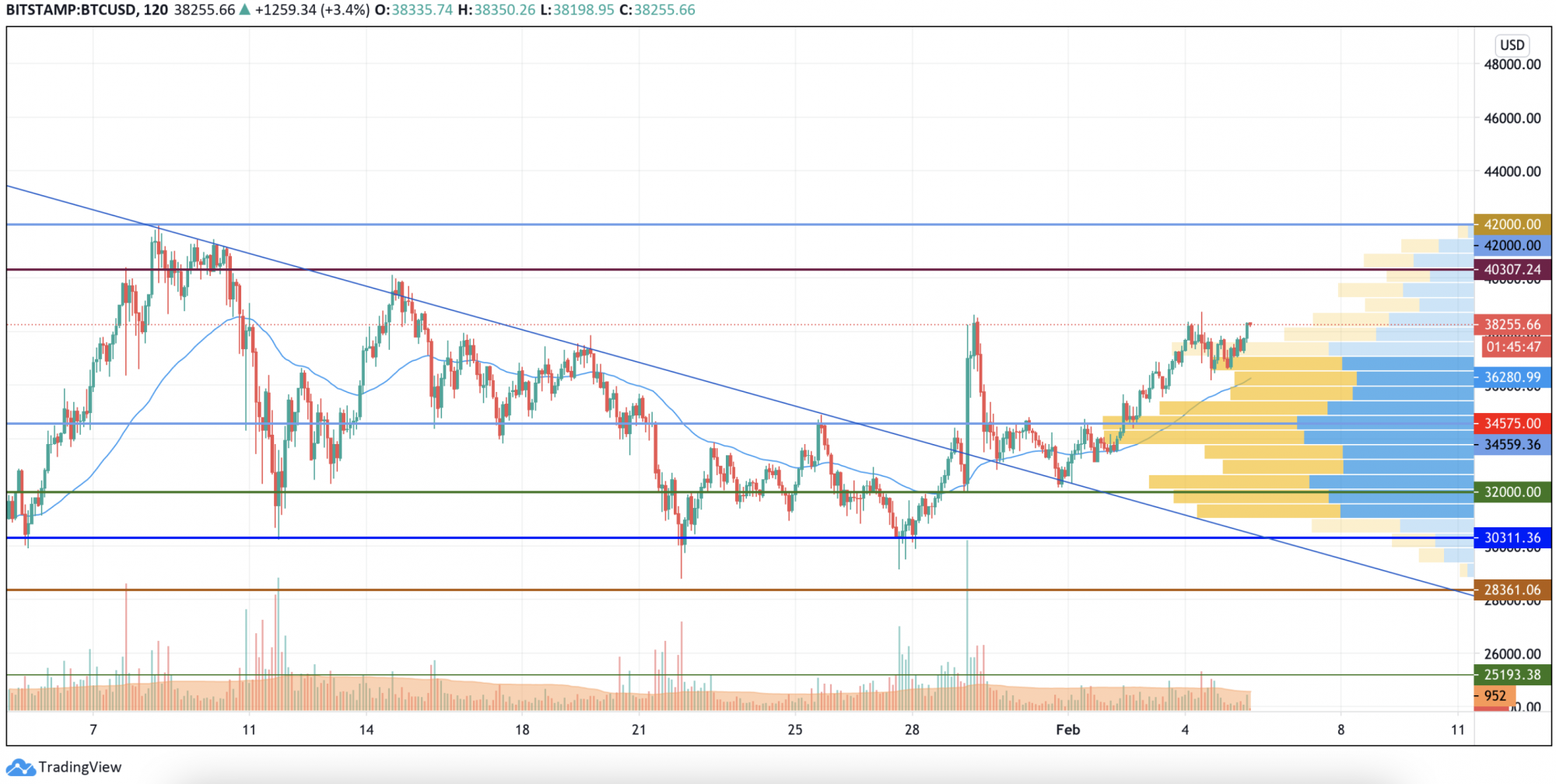 eth btc usd chart