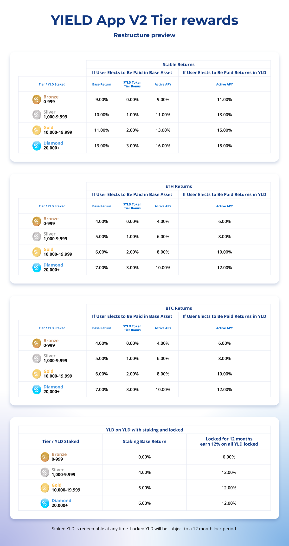 yield app