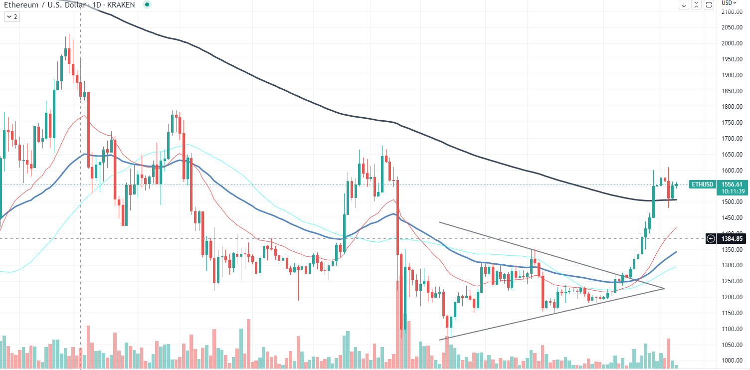 Дыяграма ETH