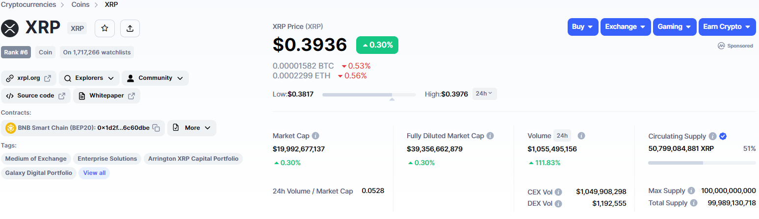 CoinMarketCap