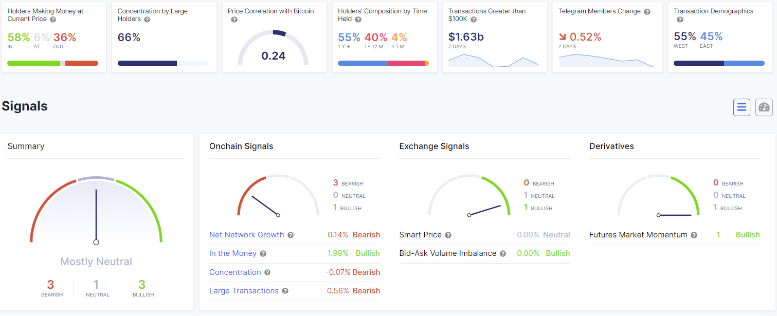 IntoTheBlock Data