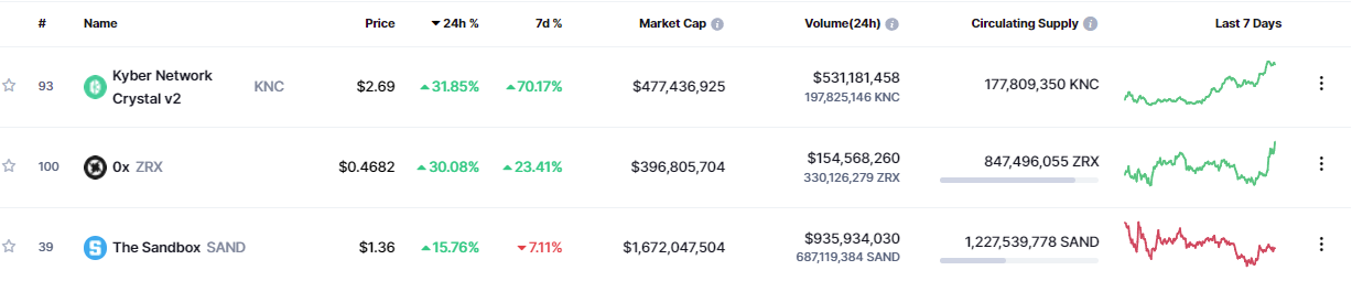 CMC տվյալները