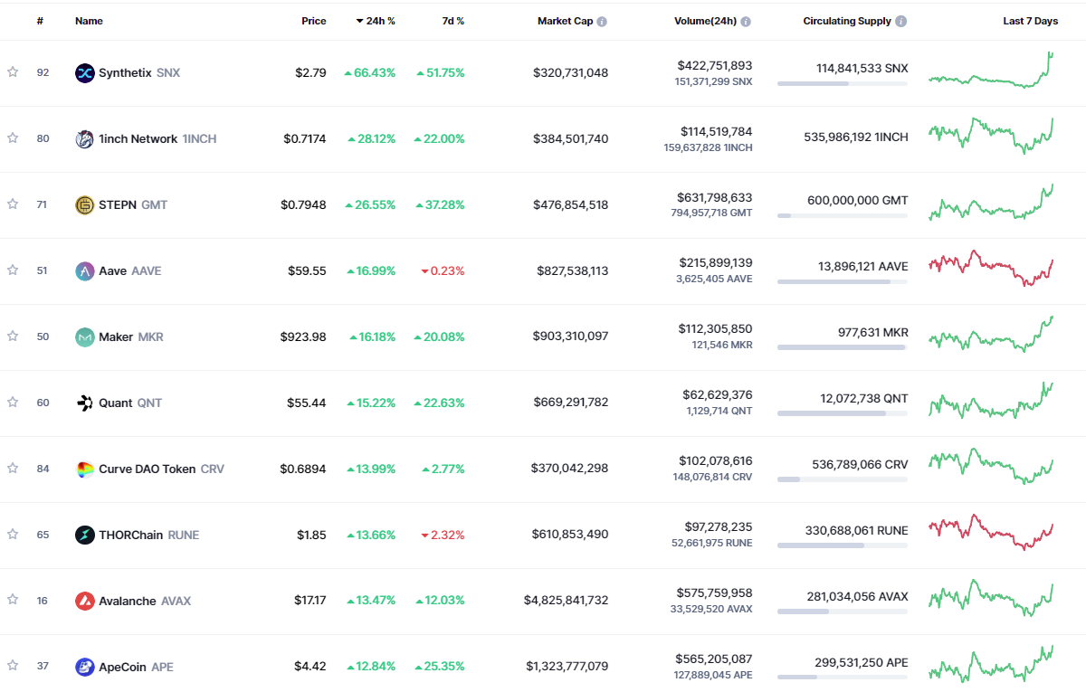 Data CMC