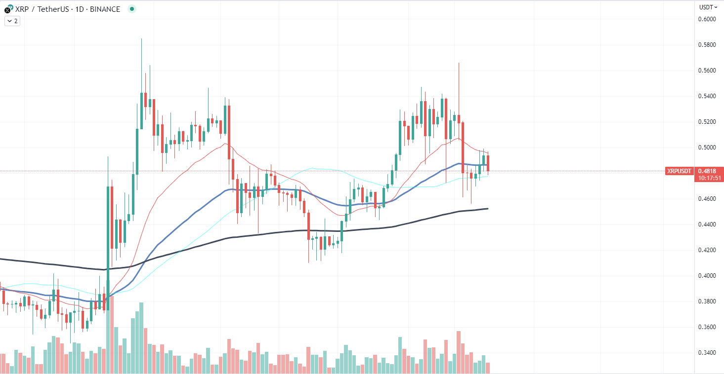 XRP chart