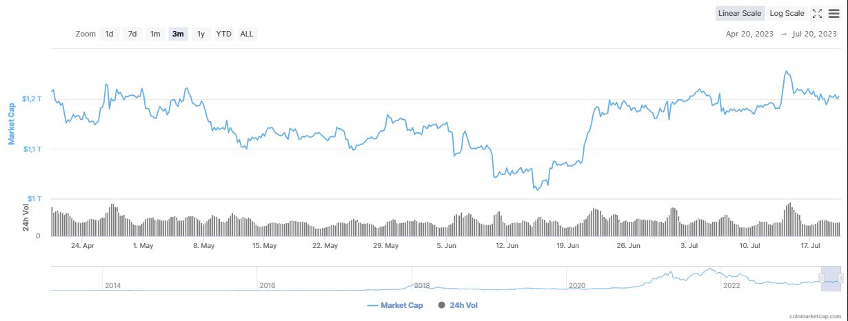 Crypto Market Cap