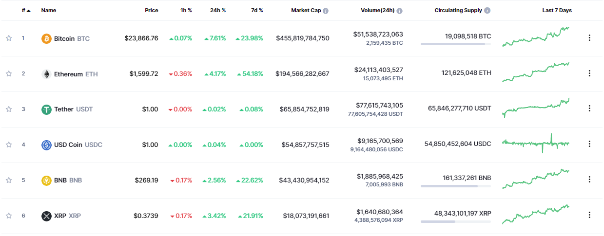 CMC Data