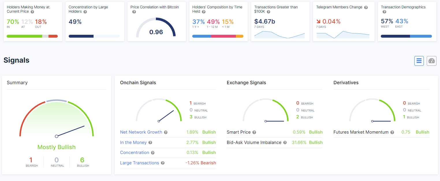 IntoTheBlock Data