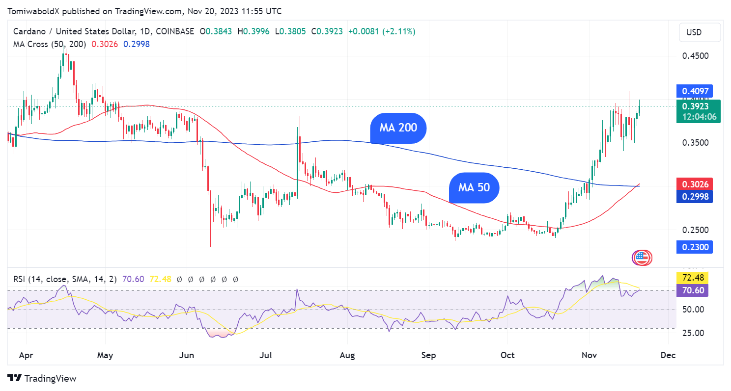 TradingView