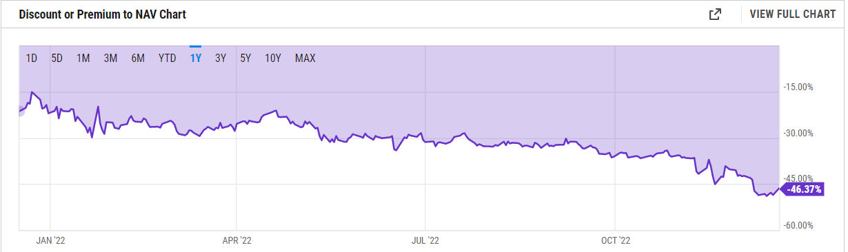 GBTC