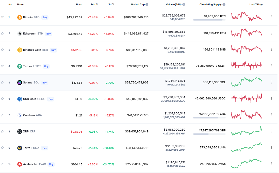 CoinMarketCap Data