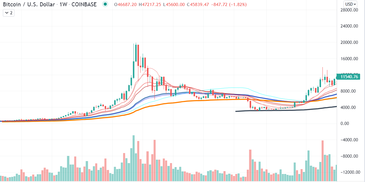 TradingView Daily Chart