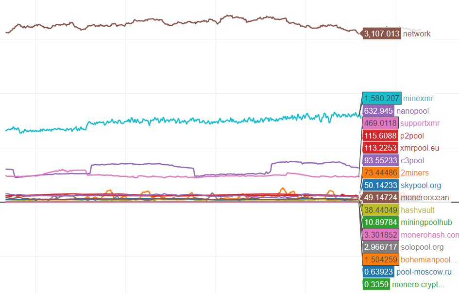 MINEXMR ready to 51% attack the network