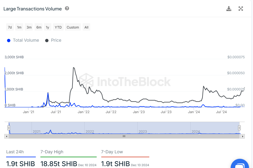 IntoTheBlock