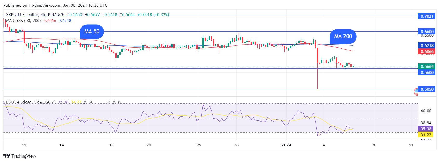 TradingView