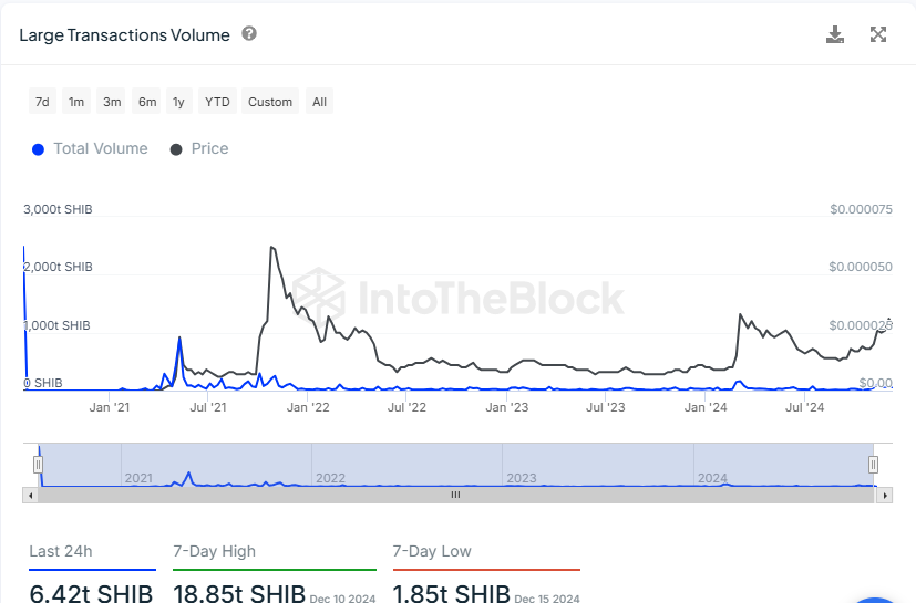 InToTheBlock