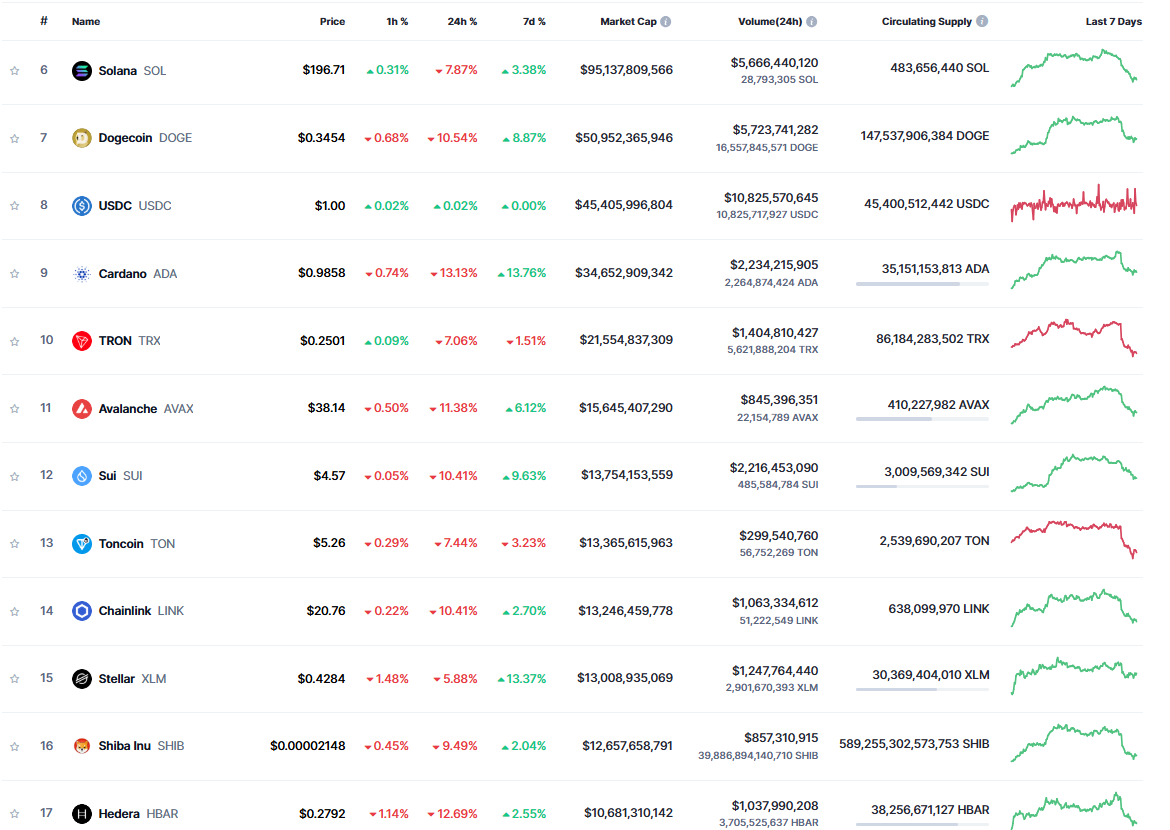 CoinMarketCap