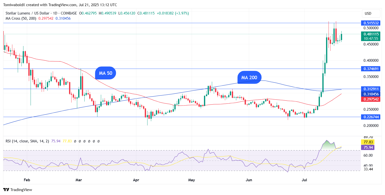 TradingView