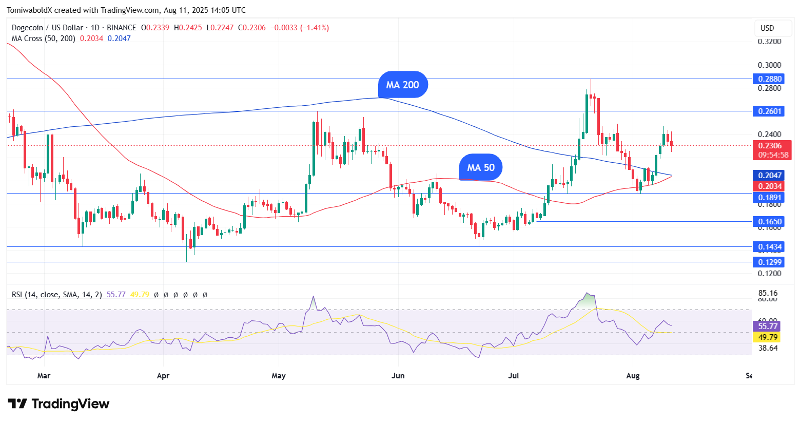 Tradingview