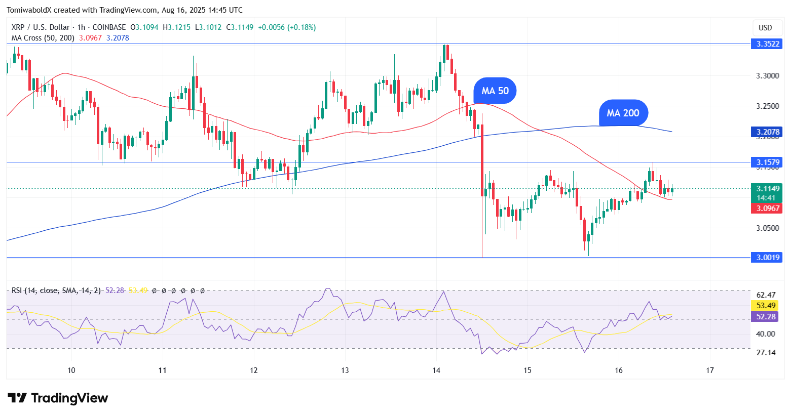 tradingView