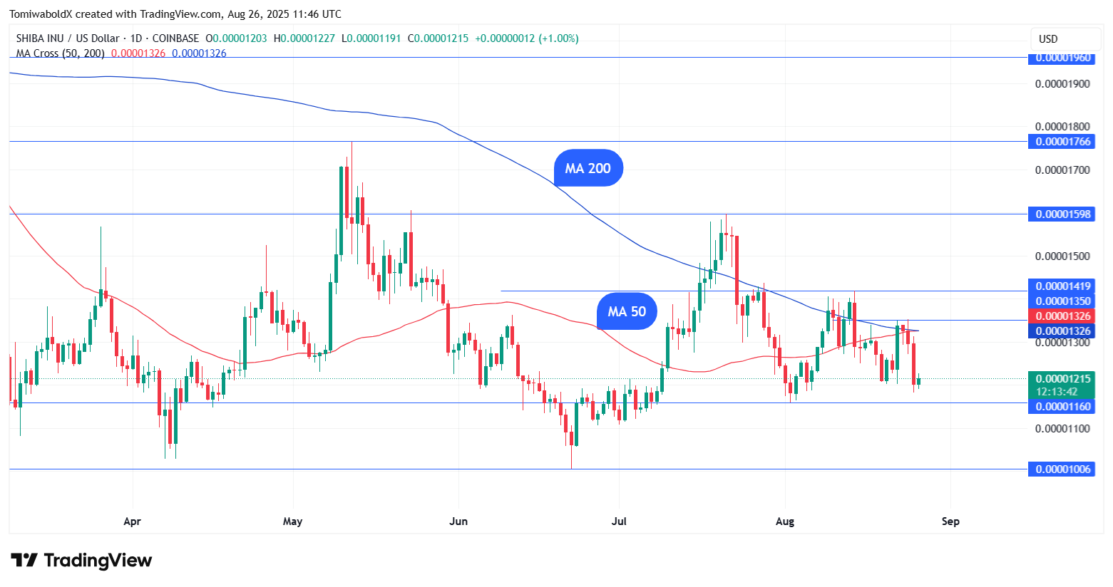 TradingView