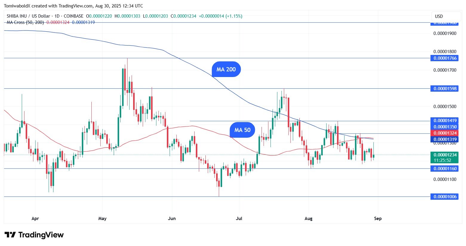 TradingView