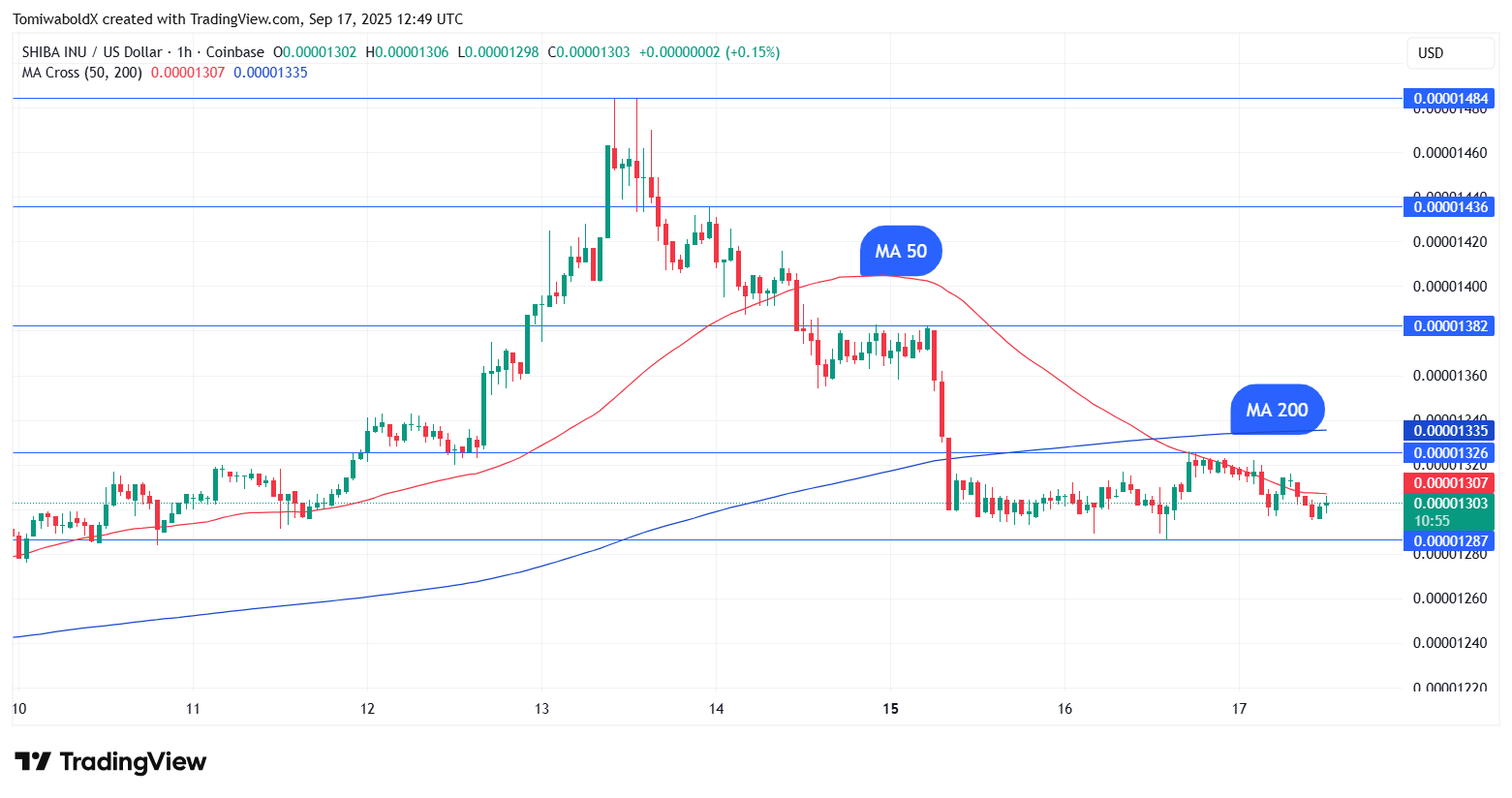 TradingView