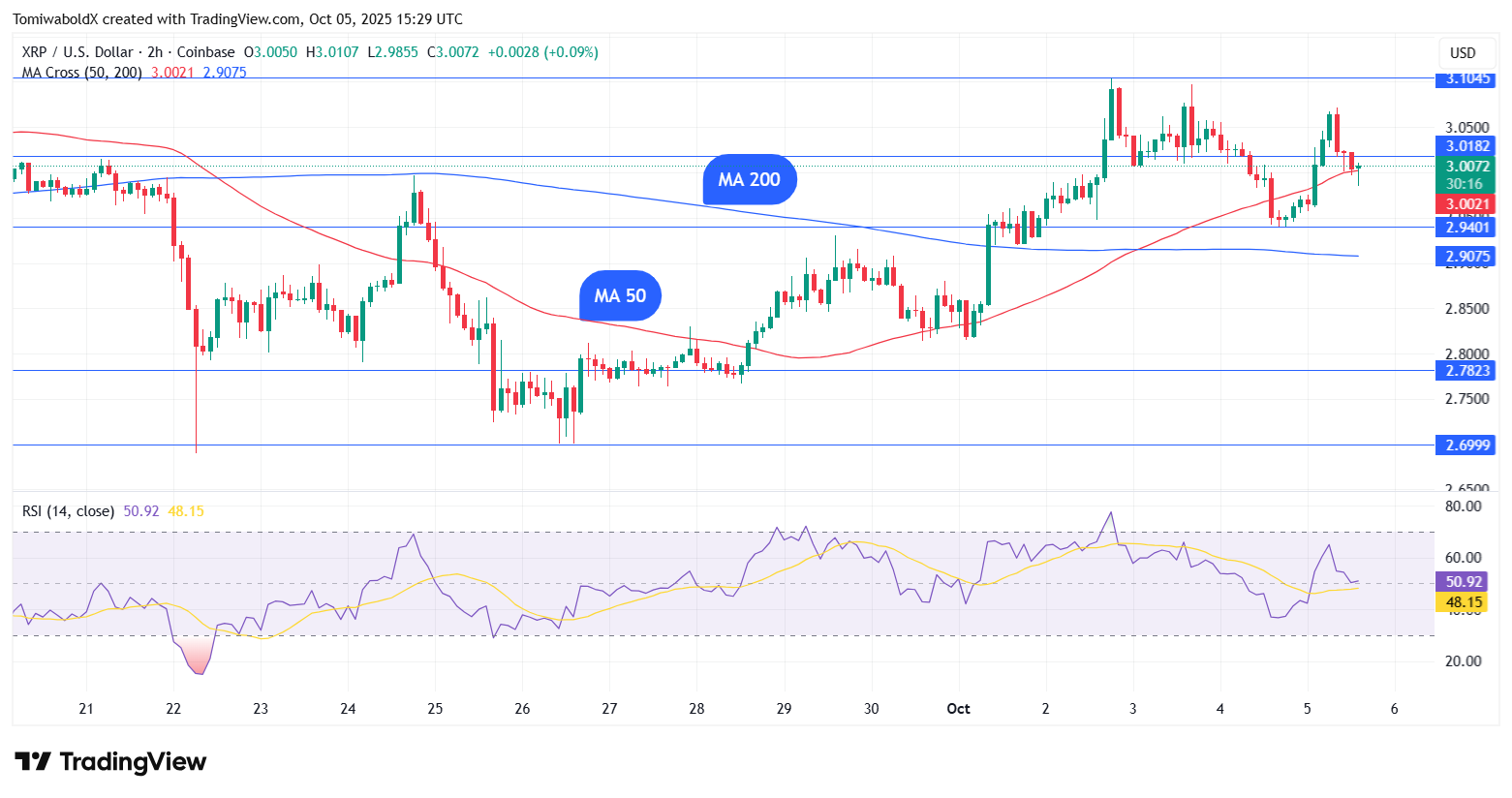 TradingView