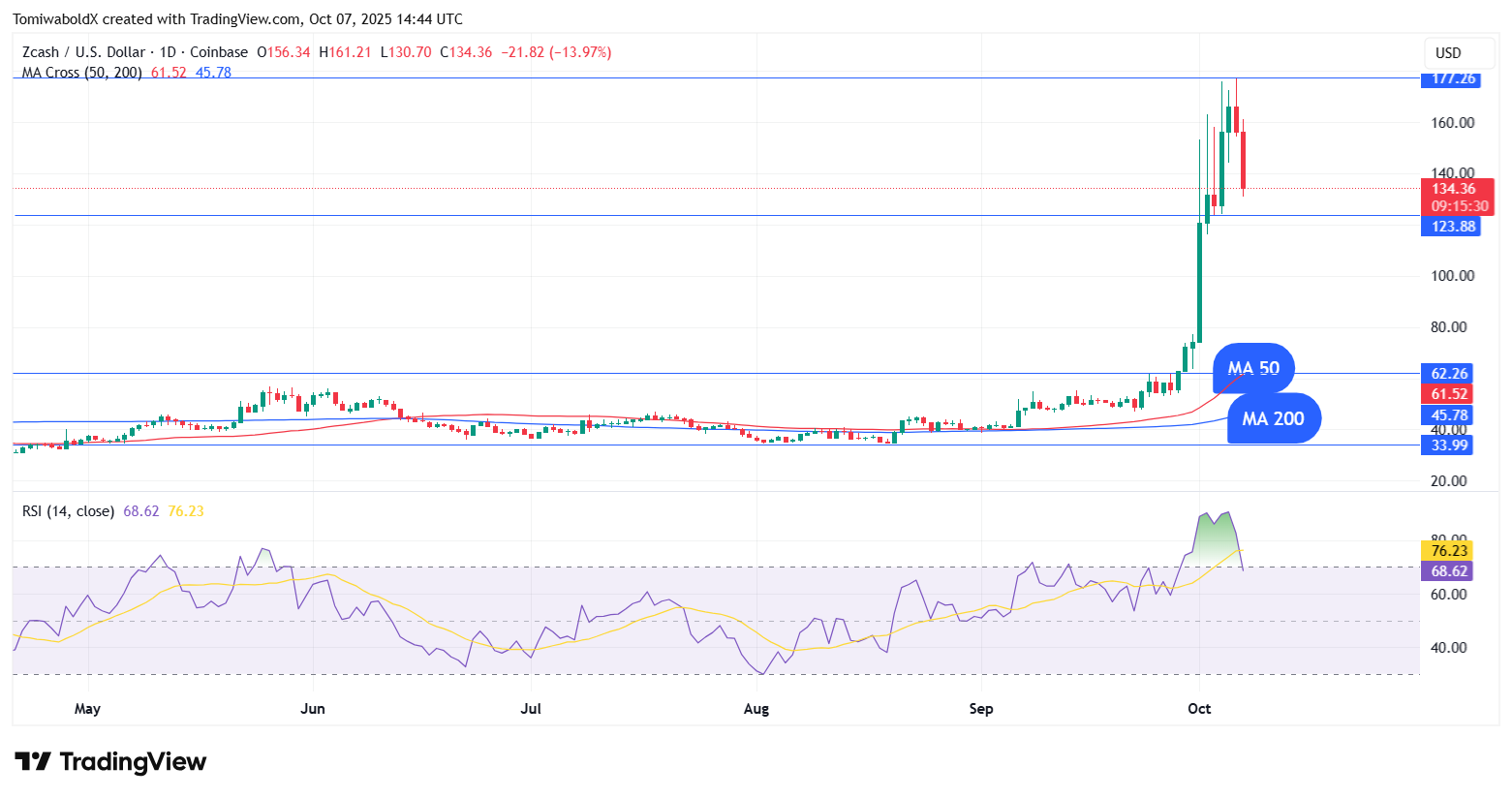 TradingView