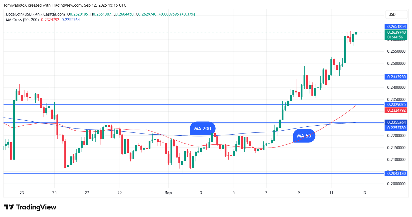 TradingView