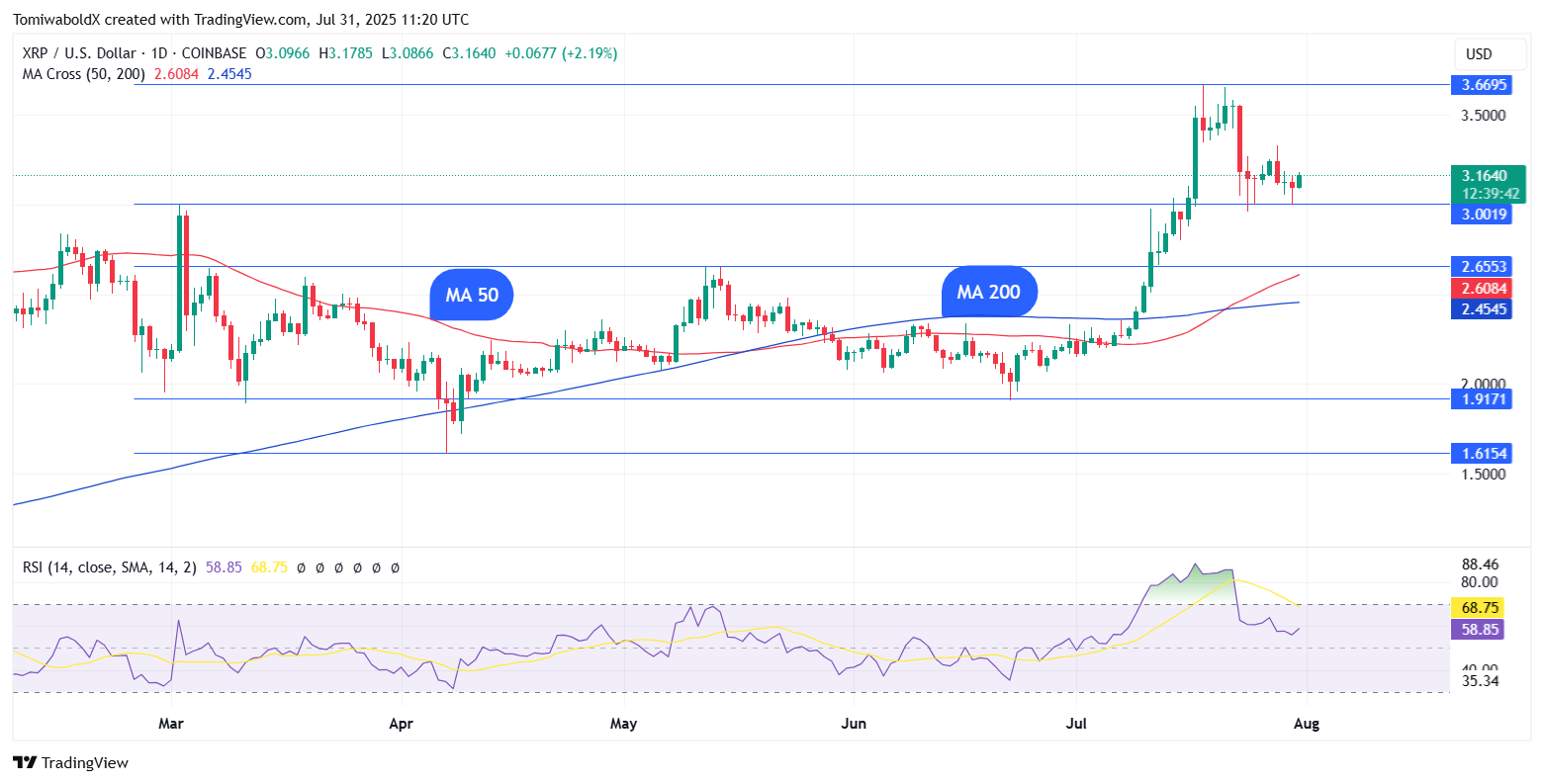 XRP Hourly Breakout: Is  Subsequent Cease for XRP Worth?