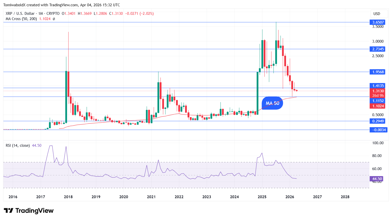 XRP to .60? April Reveals Fascinating Development – U.At the moment XRP to .60? April Reveals Fascinating Development – U.At the moment