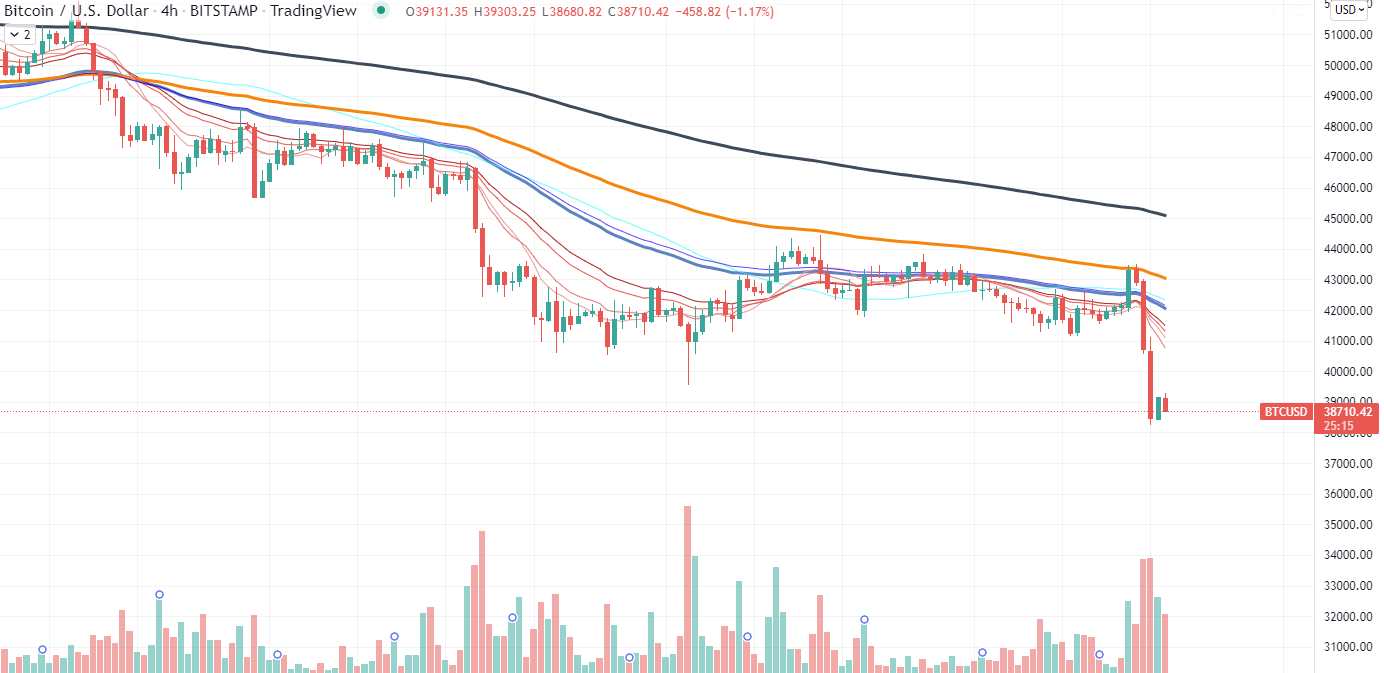 Bitcoin diagramma