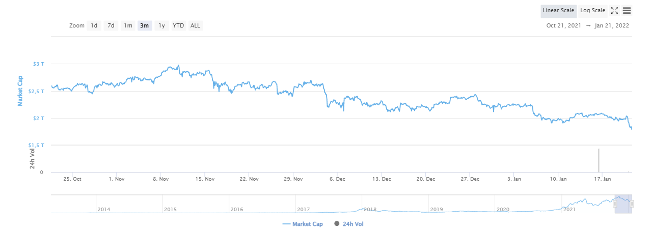 Bitcoin chart