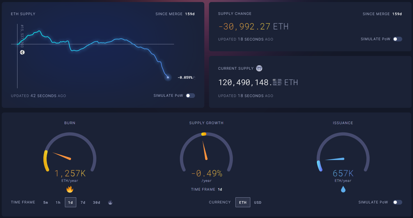 Grafico di Ethereum