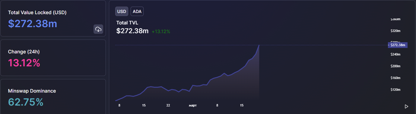 DeFi Data