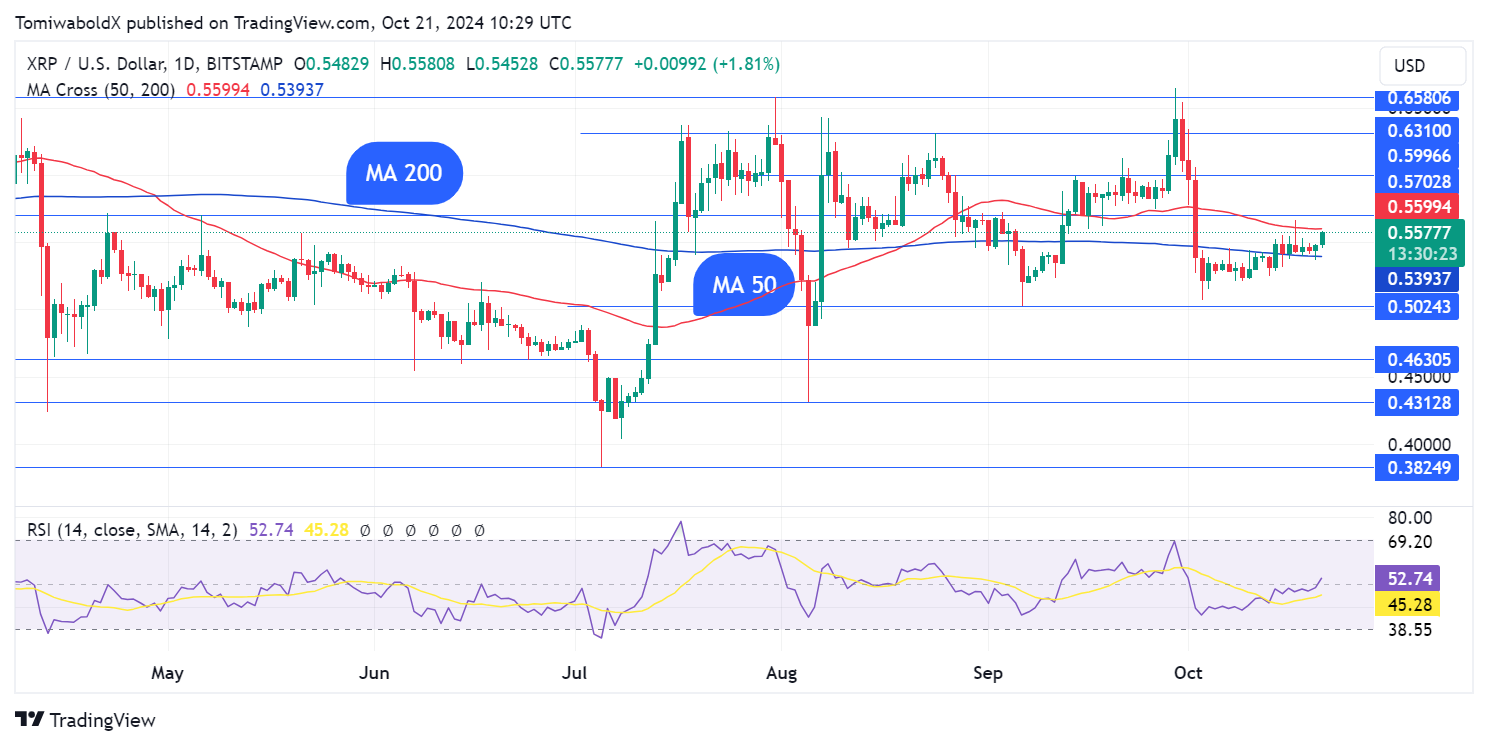 XRP нарушает молчание движением цен, вот что будет дальше