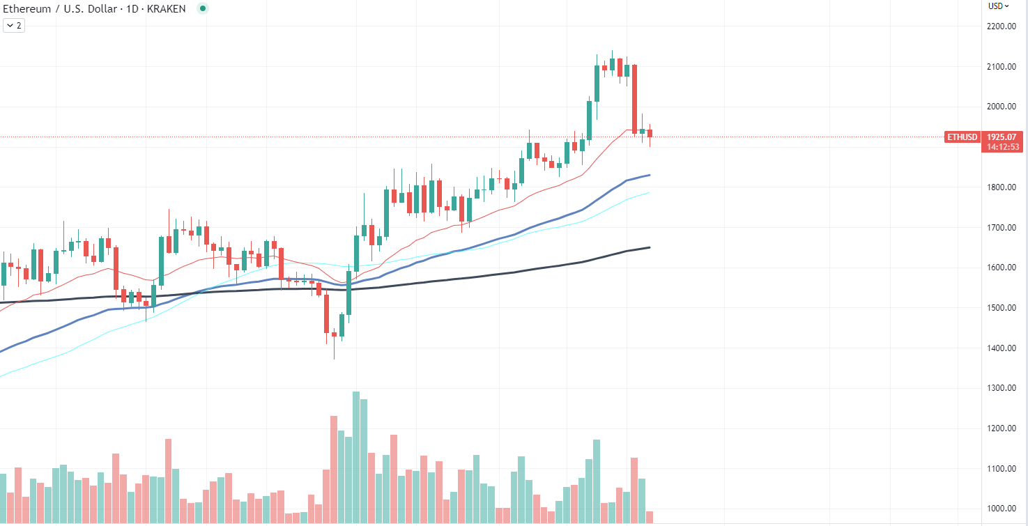 Ethereum chart