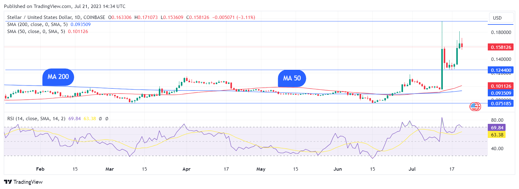 TradingView