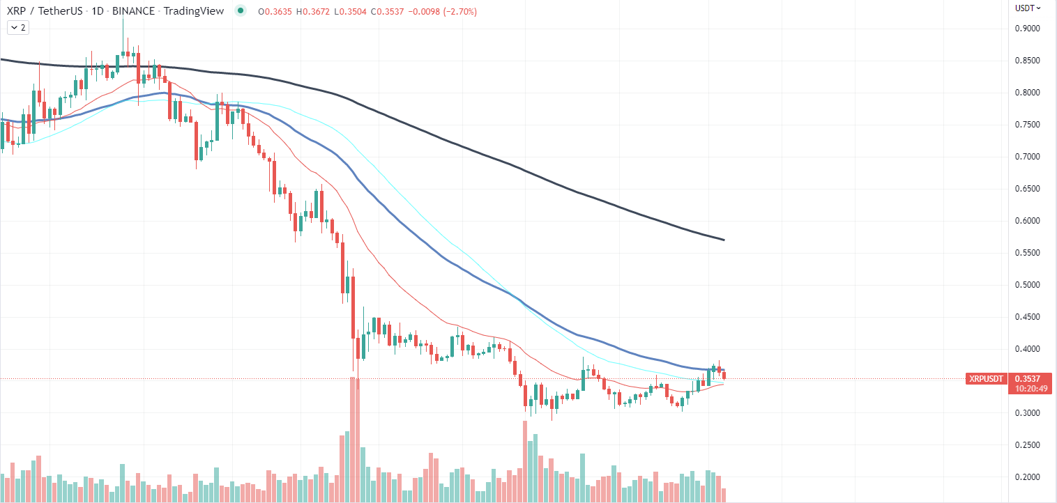 Дыяграма XRP